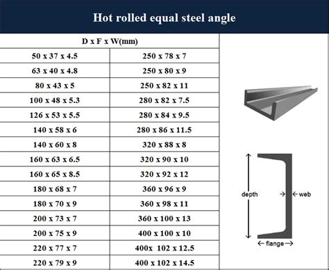 c5x6.7 steel channel